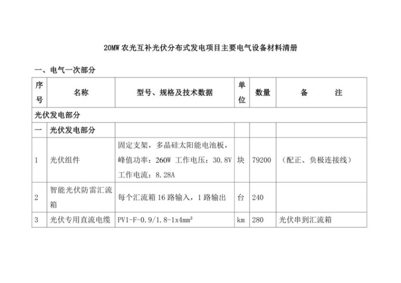 20MW农光互补光伏分布式发电项目主要电气设备材料清册_1.jpg