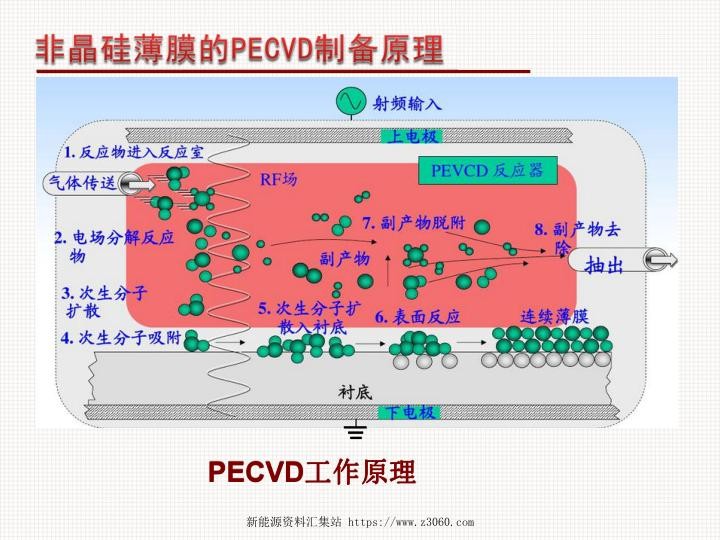 非晶硅薄膜材料的PECVD制备原理-2.jpg