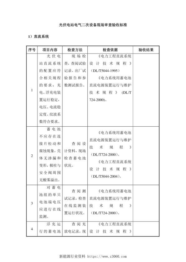光伏电站电气二次设备现场审查验收标准.jpg
