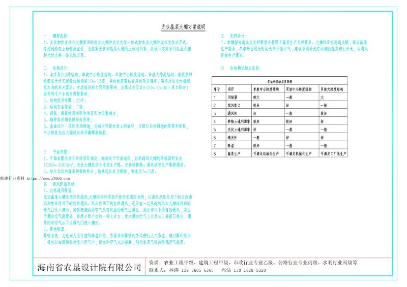 海南农垦设计院-光伏蔬菜大棚简易方案.jpg