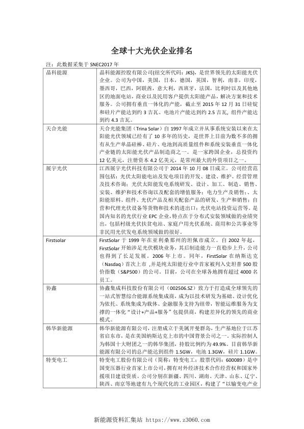 全球十大光伏企业排名.jpg