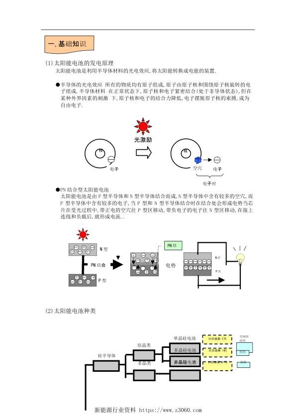 太阳能电池基础知识.jpg