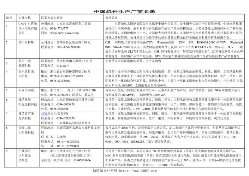 中国光伏企业名录大全.jpg