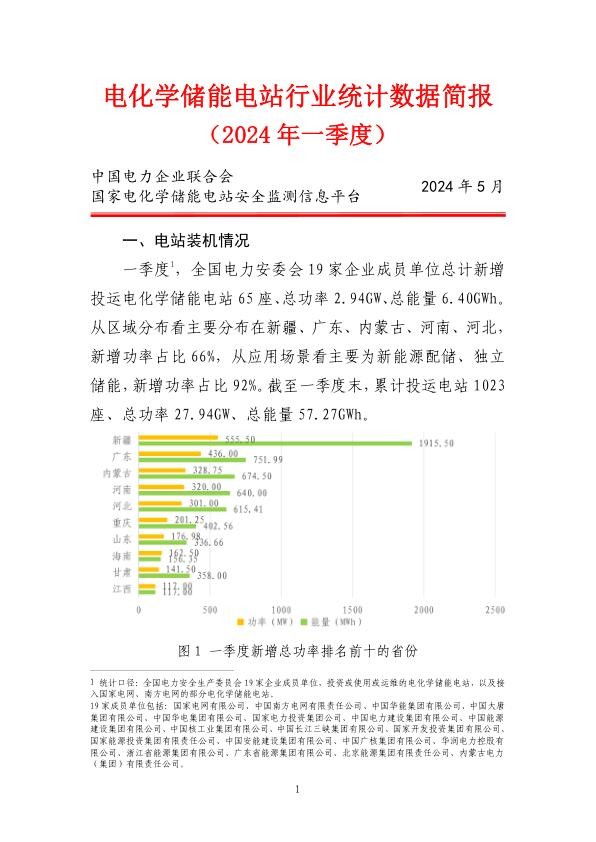 2024年一季度电化学储能电站行业统计数据简报.jpg