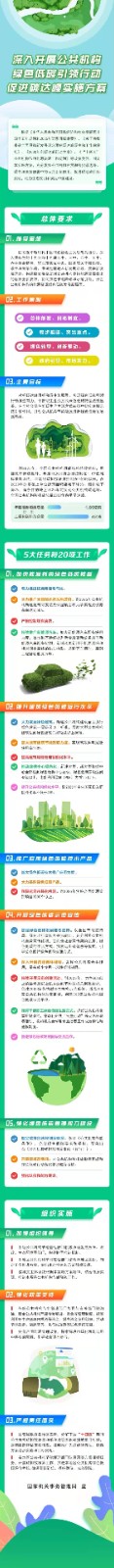 一图读懂《深入开展公共机构绿色低碳引领行动促进碳达峰实施方案》.jpg