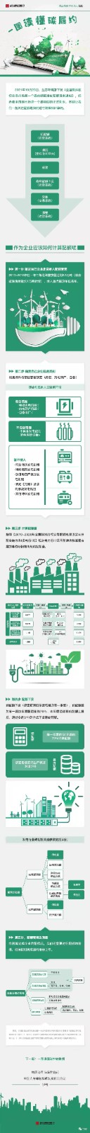一图读懂碳履约.jpg