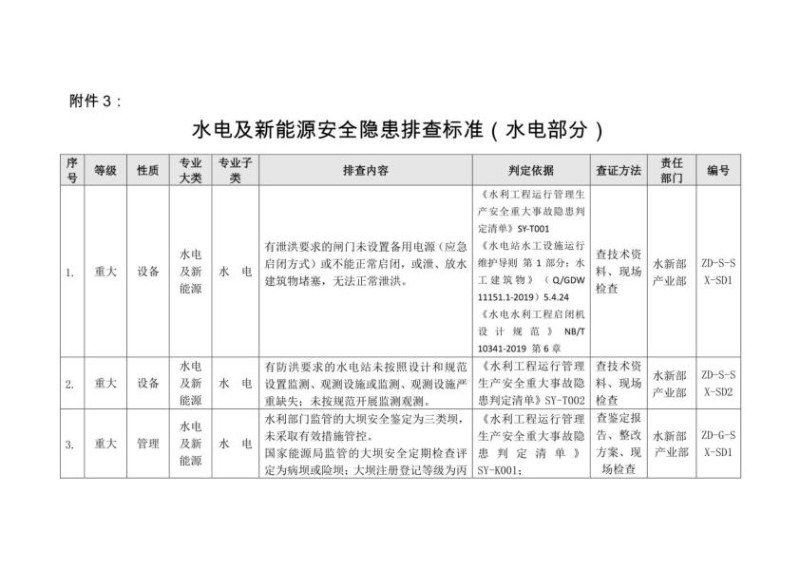 国家电网水电及新能源安全隐患排查标准（2022年）.jpg