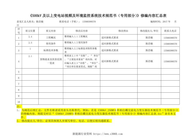 《500kV及以上变电站视频及环境监控系统技术规范书（专用部分）》修编内容汇总表.jpg