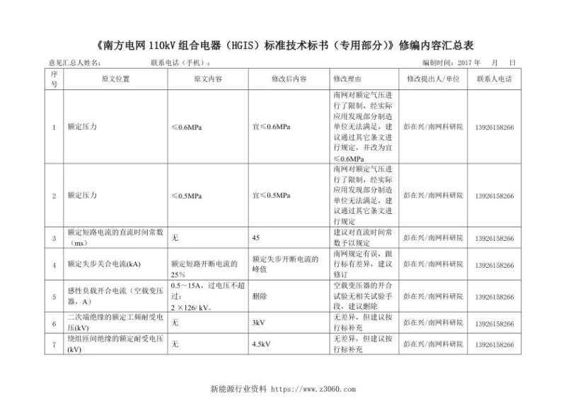 《南方电网110kV组合电器（HGIS）技术规范书（专用部分）》修编内容汇总表.jpg