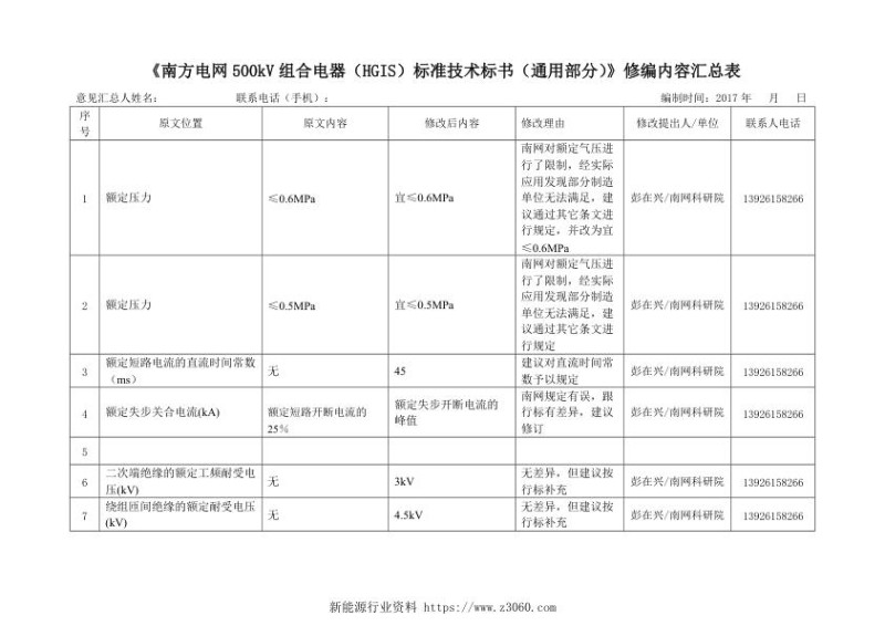 《南方电网500kV组合电器（HGIS）技术规范书（专用部分）》修编内容汇总表.jpg