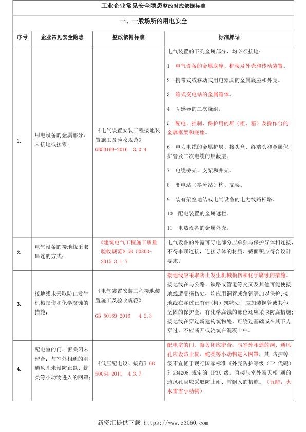 工业企业常见安全隐患整改对应依据标准.jpg