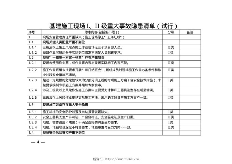 基建施工现场I、II级重大事故隐患清单（试行）.jpg