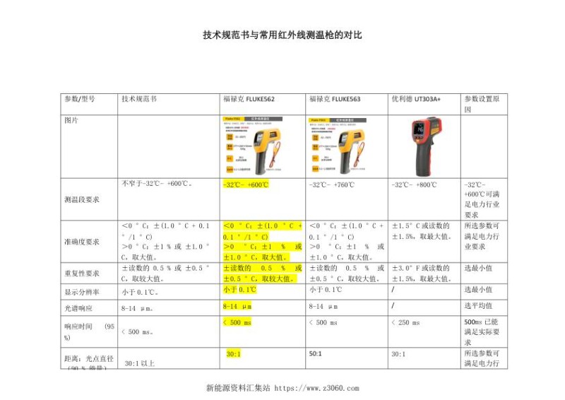 技术规范书与常用红外线测温枪的对比.jpg