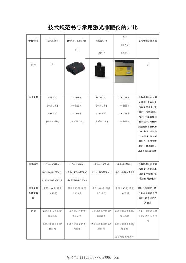 技术规范书与常用激光测距仪的对比表.jpg