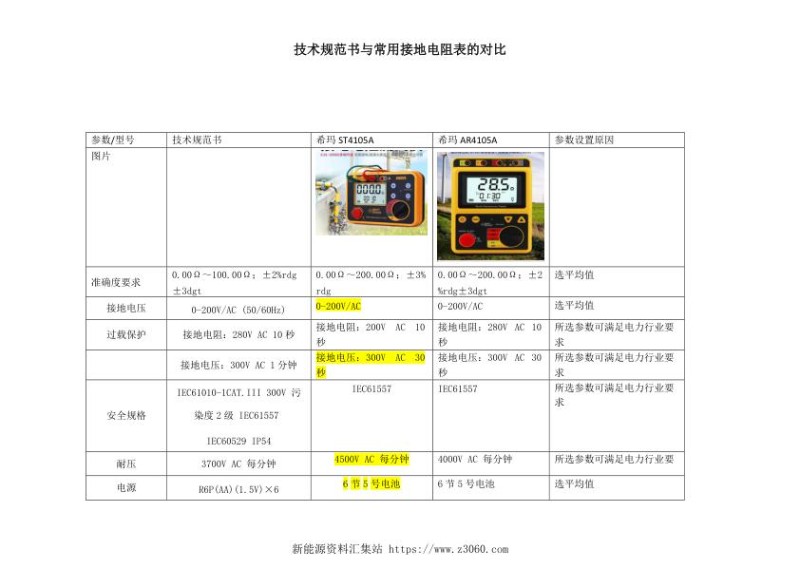 技术规范书与常用接地电阻表的对比.jpg
