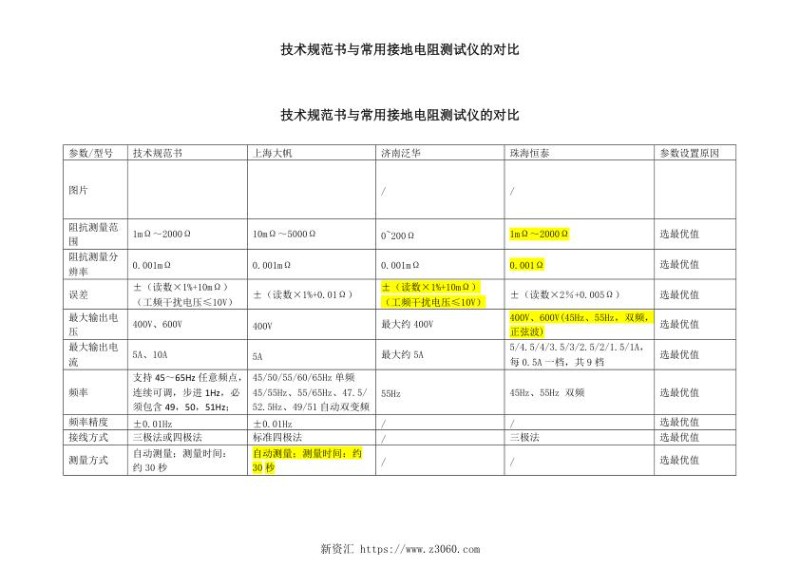 技术规范书与常用接地电阻测试仪的对比.jpg
