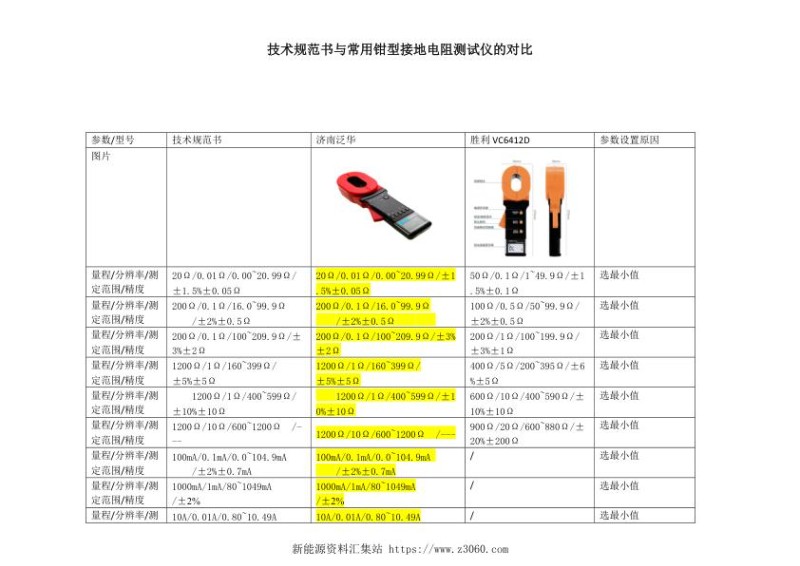技术规范书与常用钳型接地电阻测试仪的对比.jpg