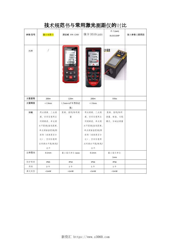 技术规范书与常用数字式激光测距仪的对比表.jpg