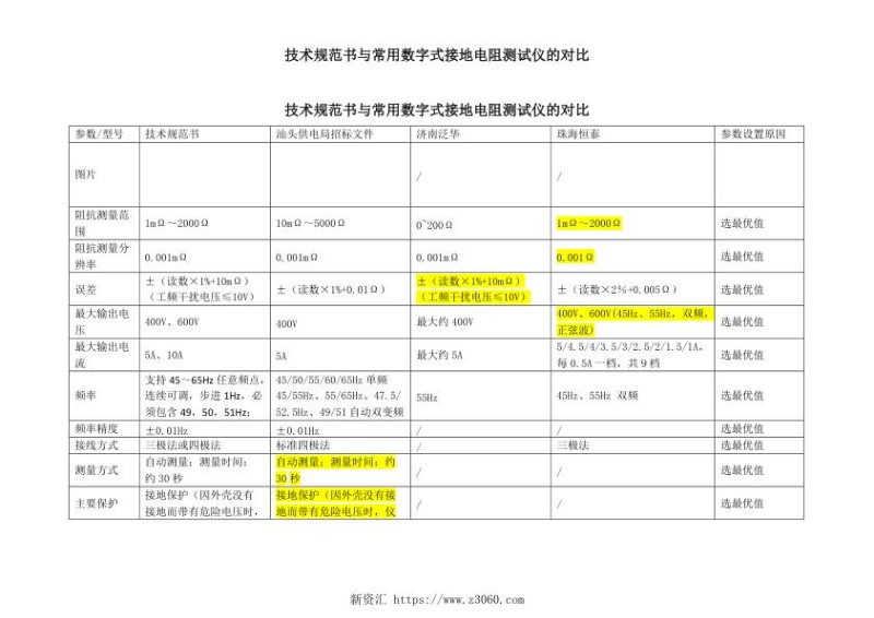 技术规范书与常用数字式接地电阻测试仪的对比.jpg