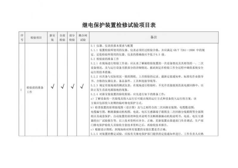 继电保护装置检修试验项目表完整版.jpg