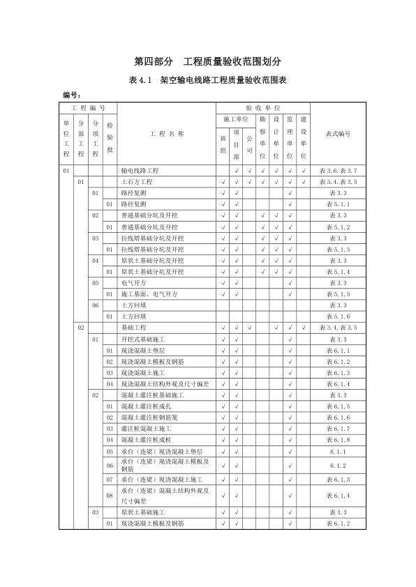 架空输电线路工程质量验收范围表.jpg