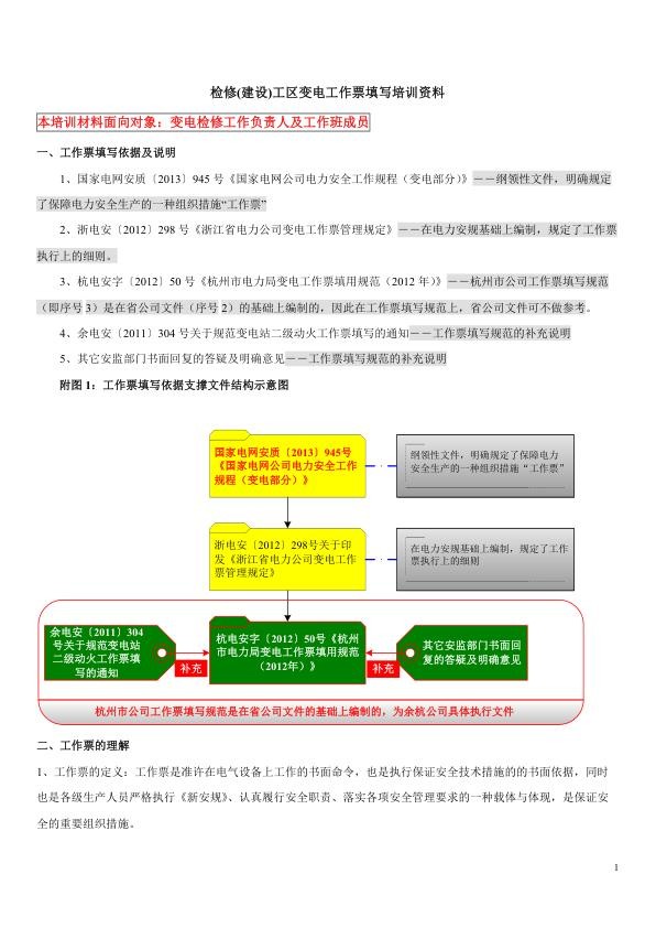 检修建设工区变电内部培训资料－业务类NO2变电工作票填写培训.jpg