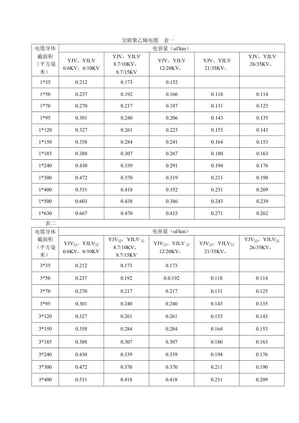 交联聚乙烯电缆电容表.jpg
