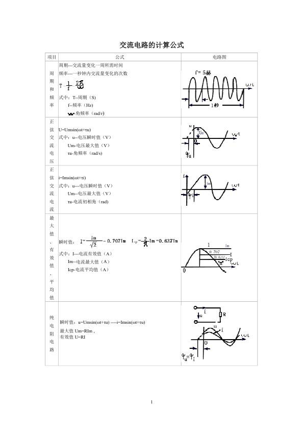 交流电路的计算公式.jpg