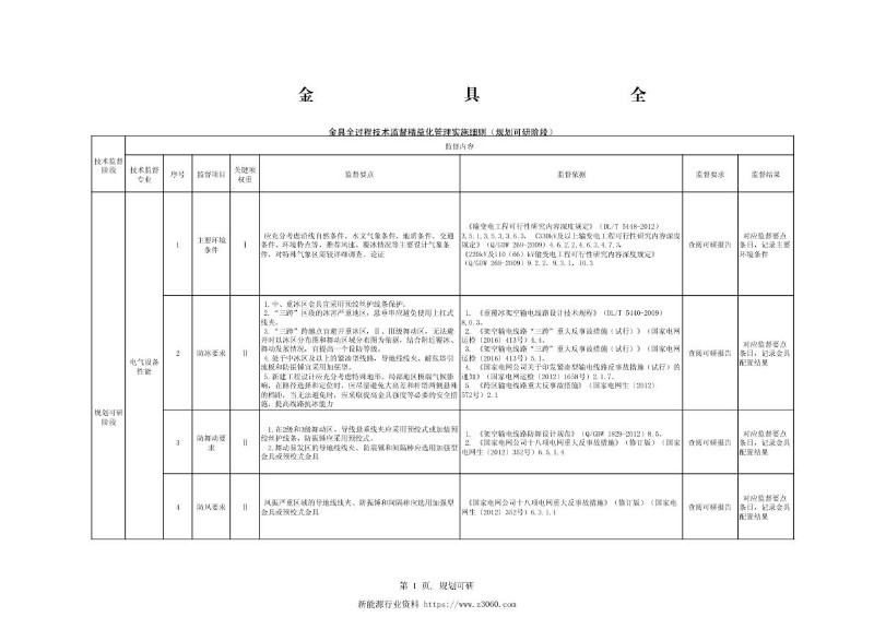 金具全过程技术监督精益化管理实施细则（规划可研阶段）.jpg