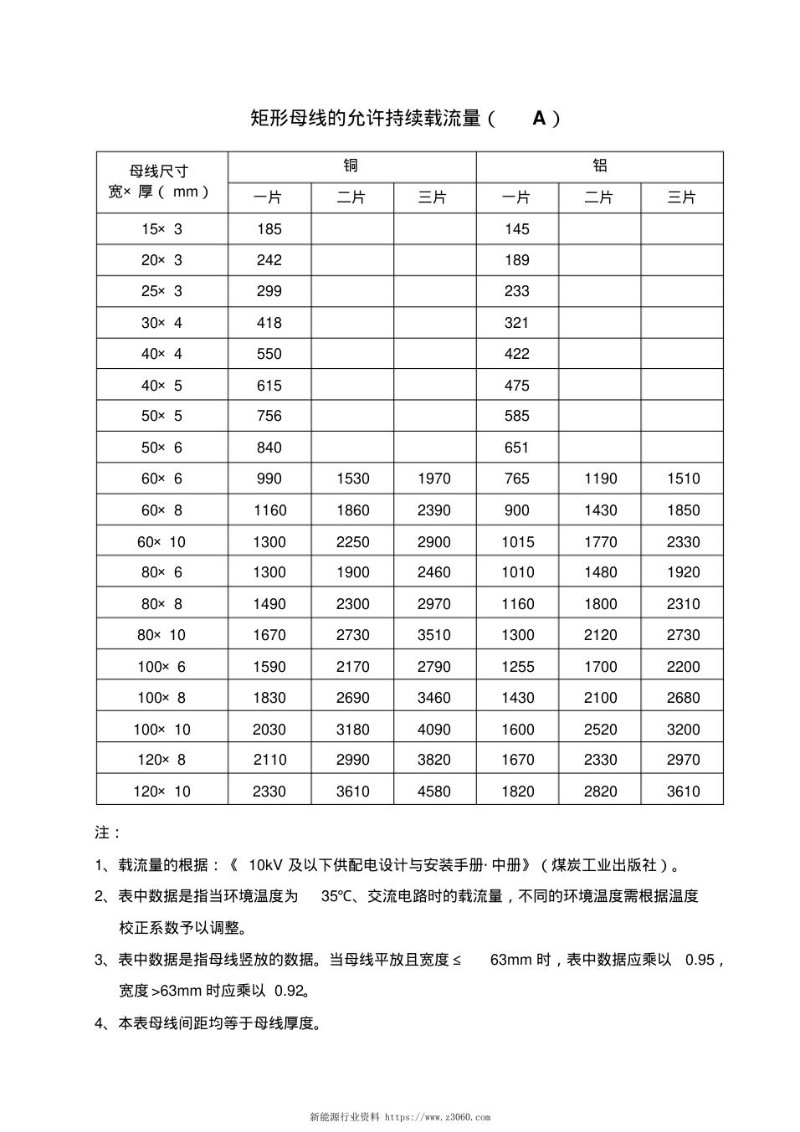 矩形母线的载流量表和简易计算方法.jpg