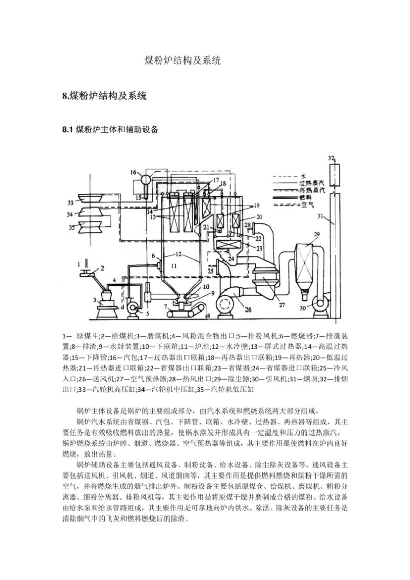 煤粉炉结构及系统.jpg