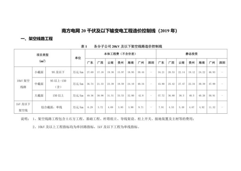 南方电网20千伏及以下输变电工程造价控制线 2019年、2020年、2021年 .jpg