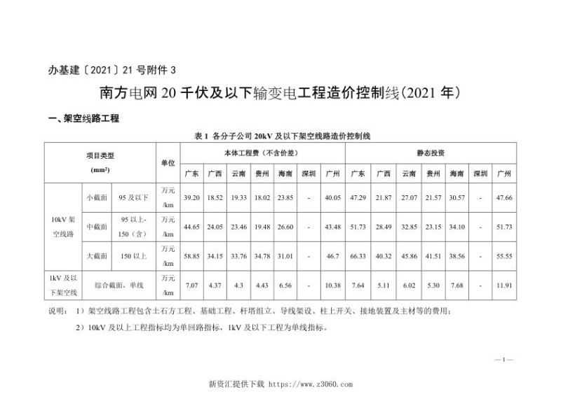 南方电网20千伏及以下输变电工程造价控制线2021年.jpg