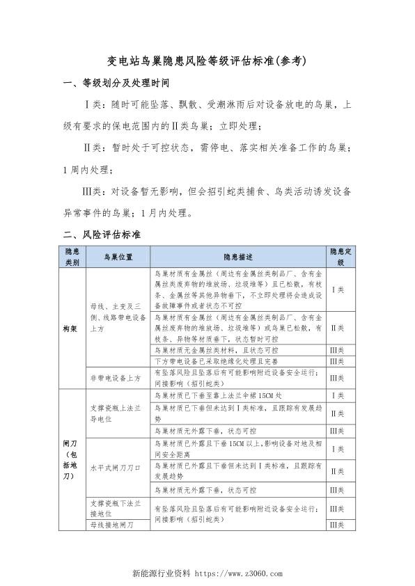 鸟巢缺陷风险等级评估标准 参考 .jpg