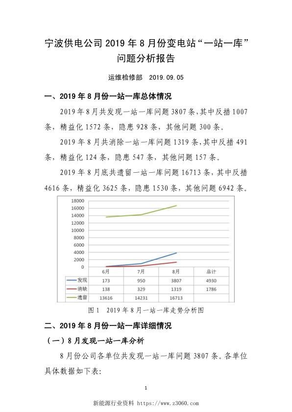 宁波供电公司2019年8月变电站“一站一库”问题分析报告.jpg