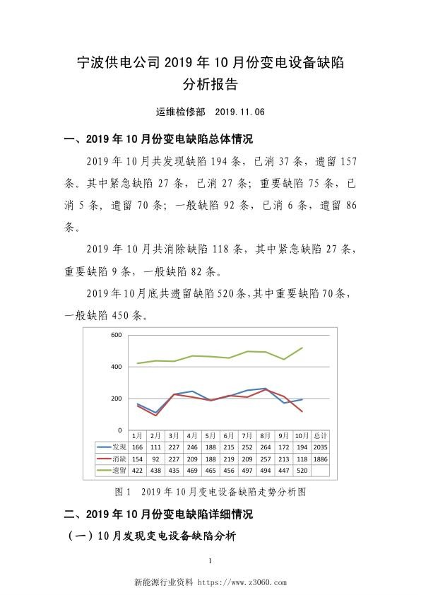 宁波供电公司2019年10月变电设备缺陷分析报告.jpg