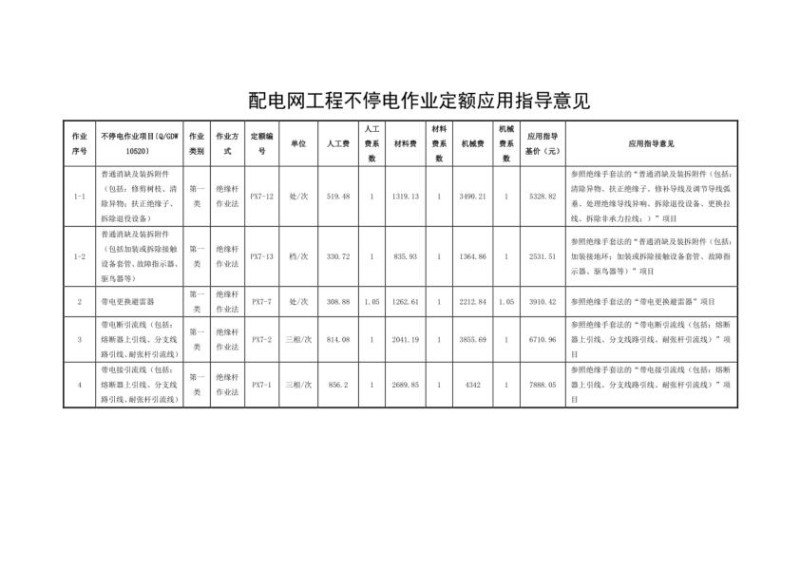配电网工程不停电作业定额应用指导意见.jpg