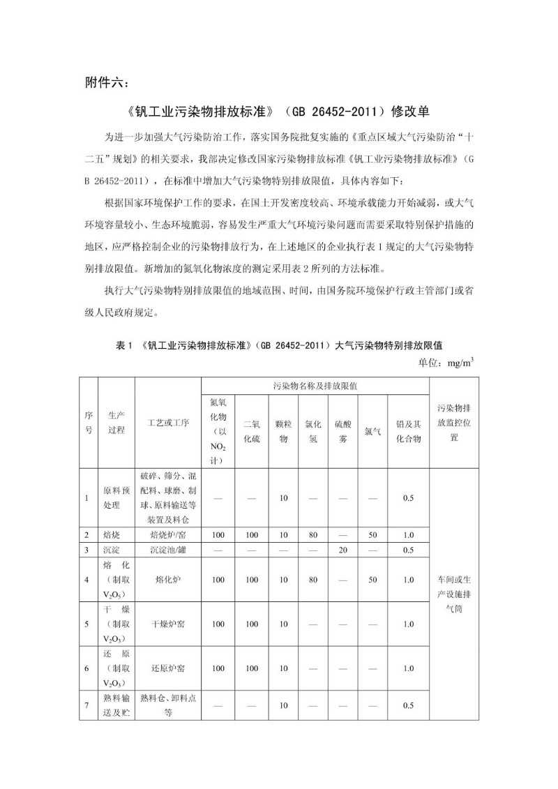 GB 26452-2011 钒工业污染物排放标准.jpg
